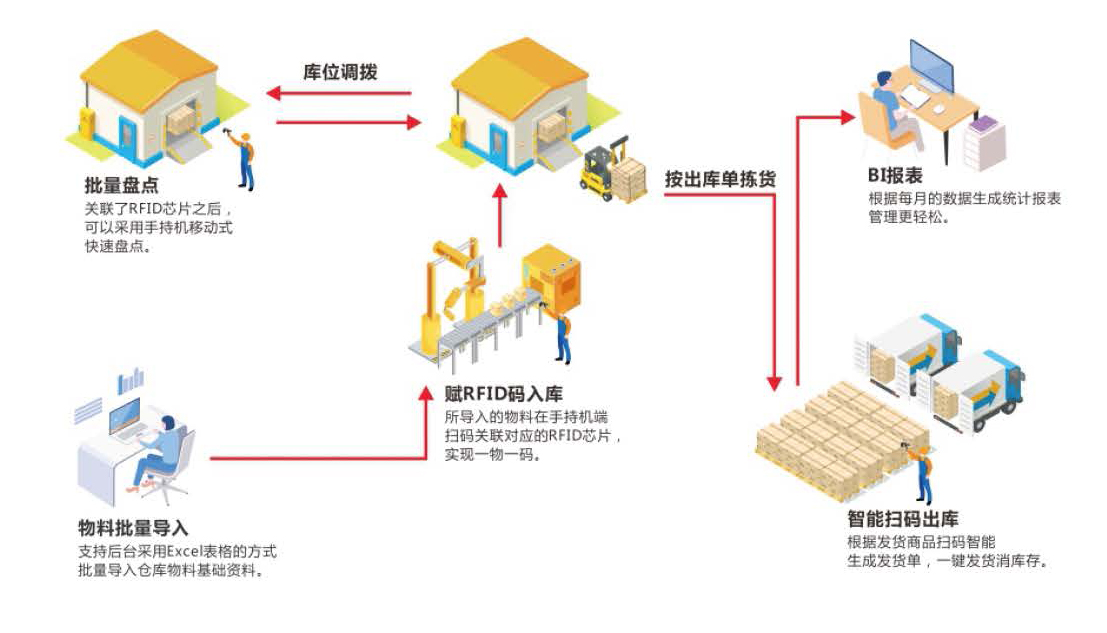 wms仓库管理系统