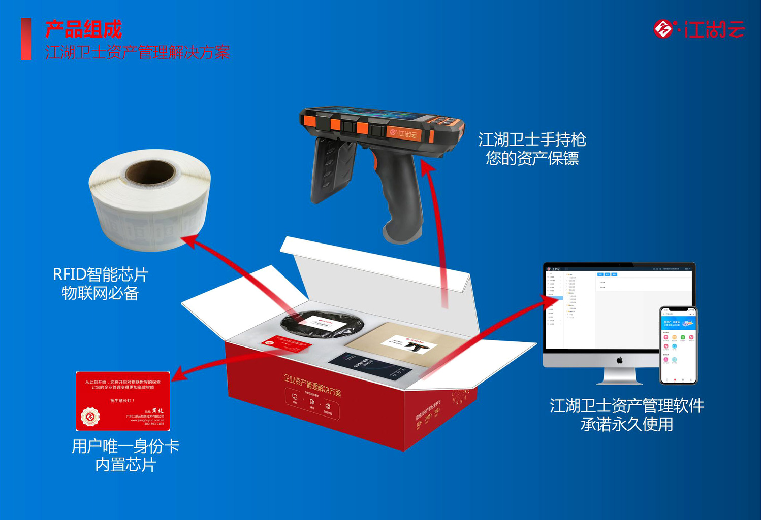 江湖卫士-资产管理解决方案_10.jpg