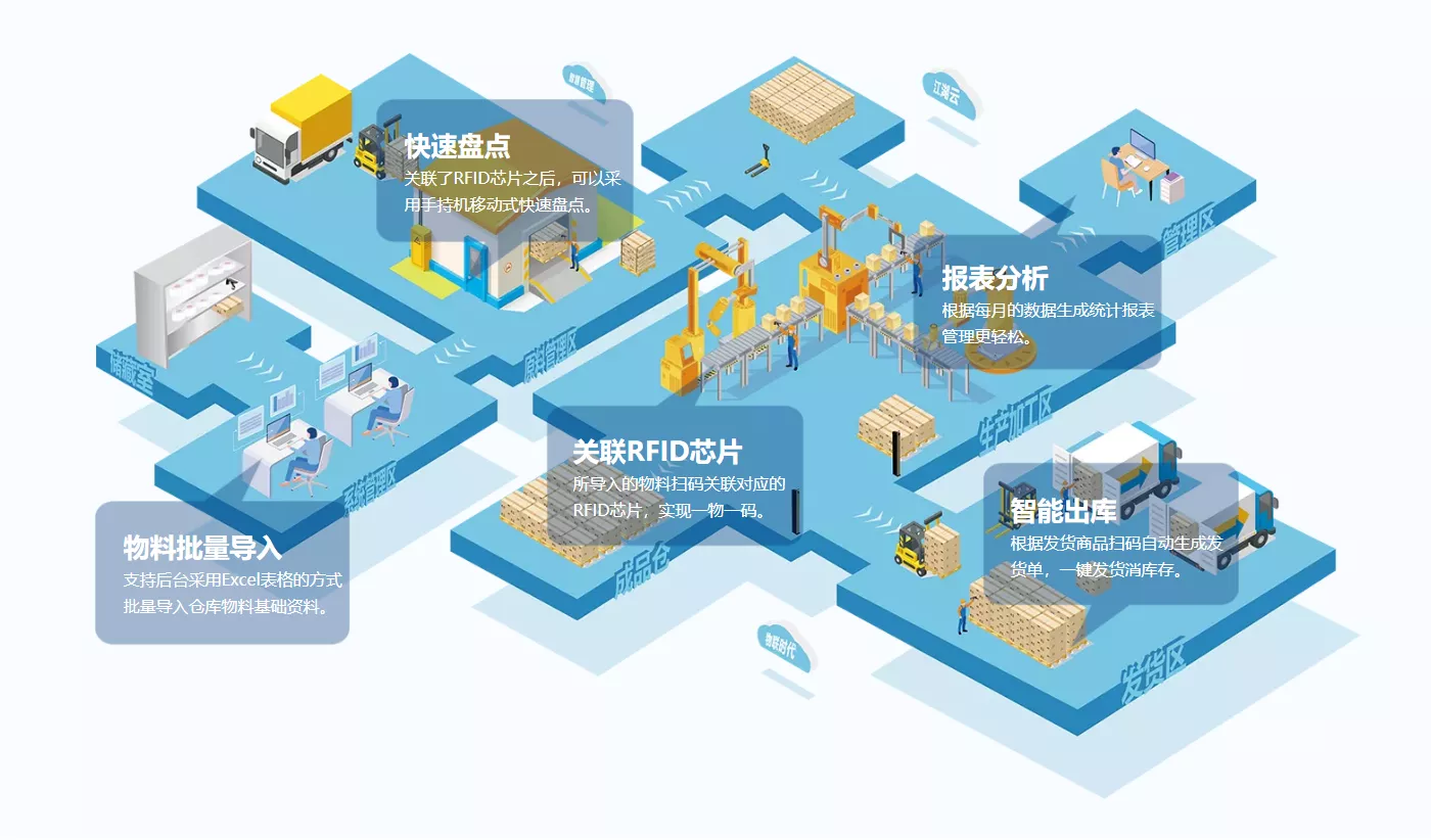 wms仓库管理系统