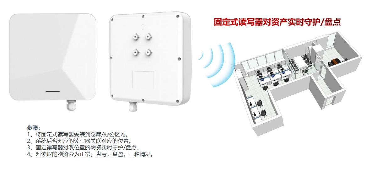 RFID固定式读写器实时守护盘点，固定资产管理仓库物资管理，实现资产守护报警实时定位。