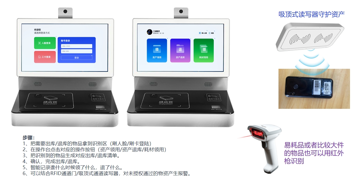 RFID无人化智能仓库进出管理系统，结合人脸识别自助管理仓库进出库。