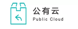 wms仓库管理系统